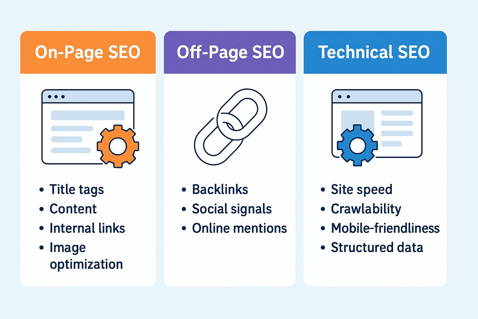 On-page vs off-page vs technical SEO – SEO basics