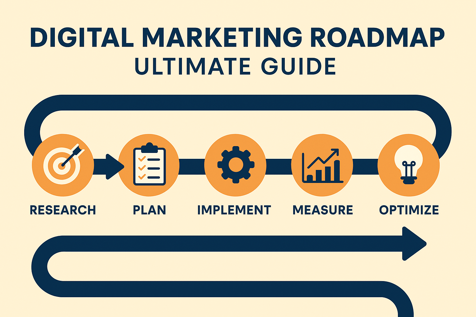 Digital marketing roadmap overview – ultimate guide