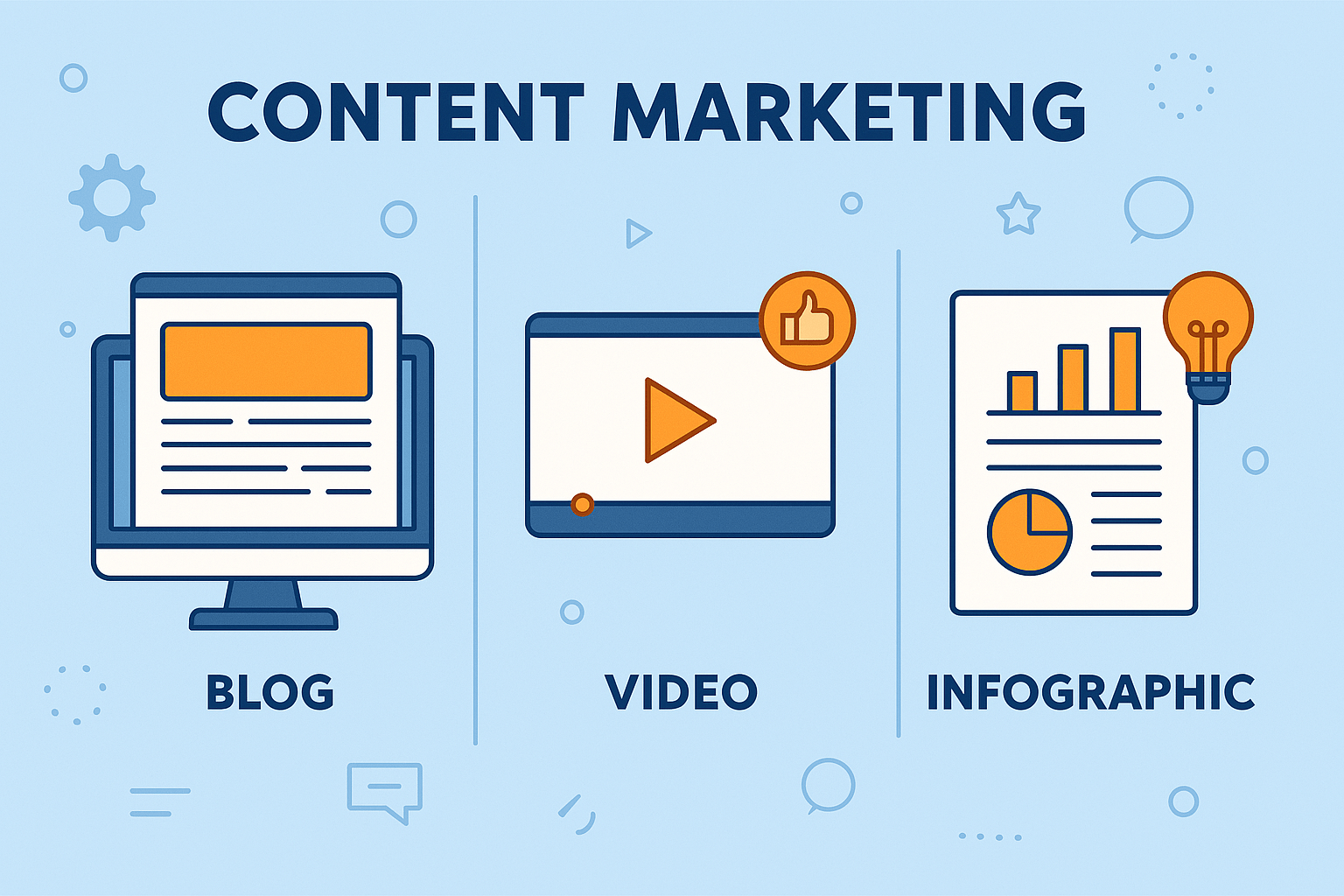 Content marketing types: blog, video, infographic – content marketing