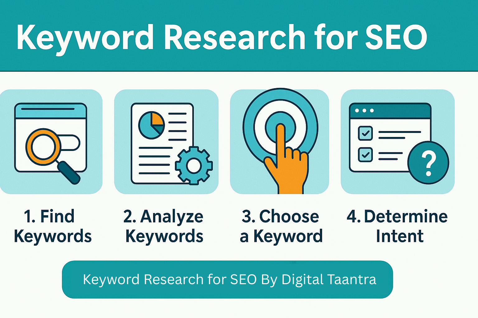 Keyword research for SEO steps – keyword tools and intent
