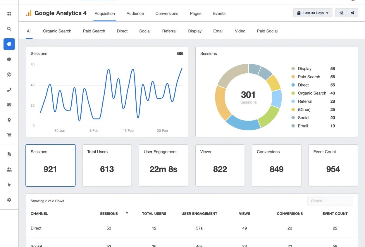 Google Analytics 4 dashboard – analytics