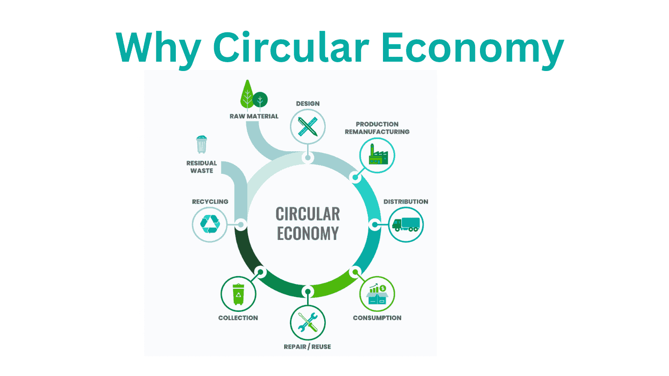 Circular business model strategies loop diagram