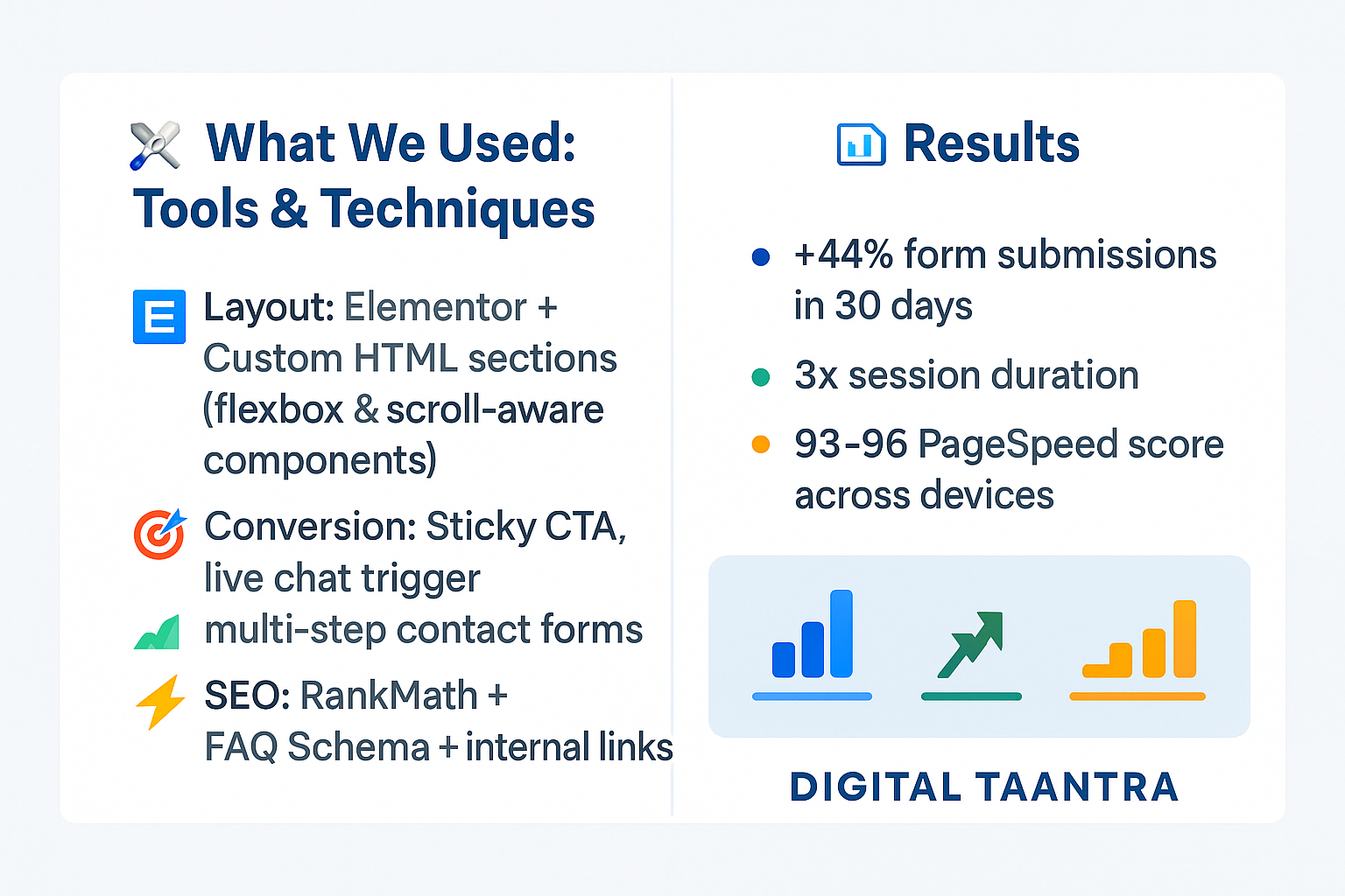 After Redesign - Optimized Services Page