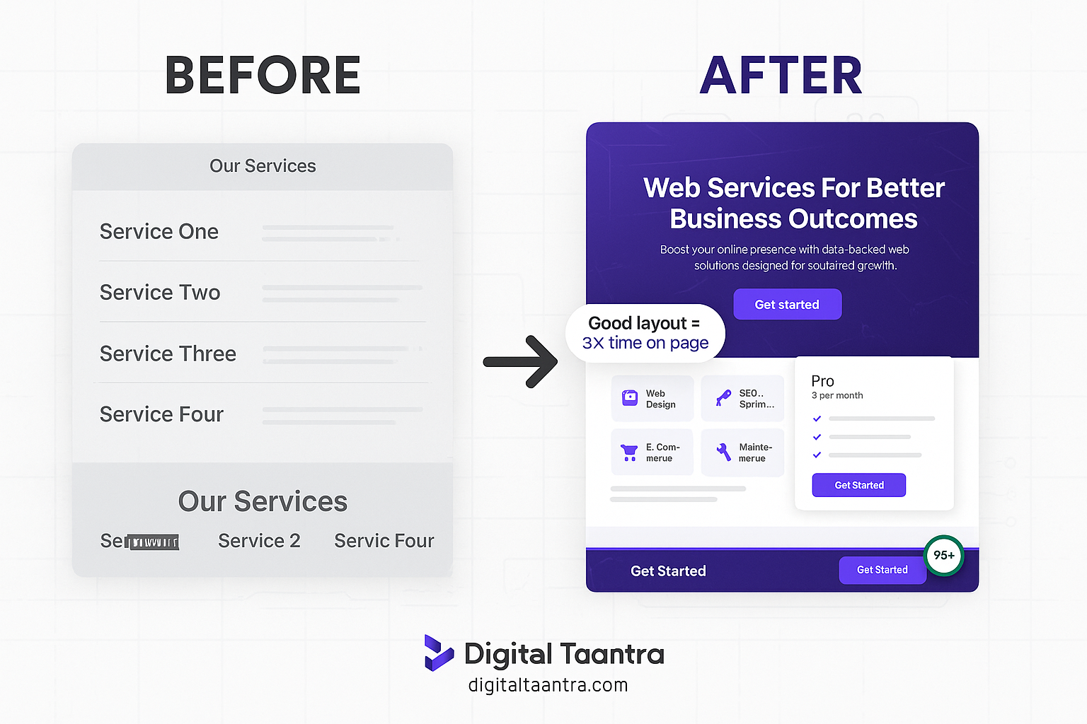 Before Redesign - Old Services Page